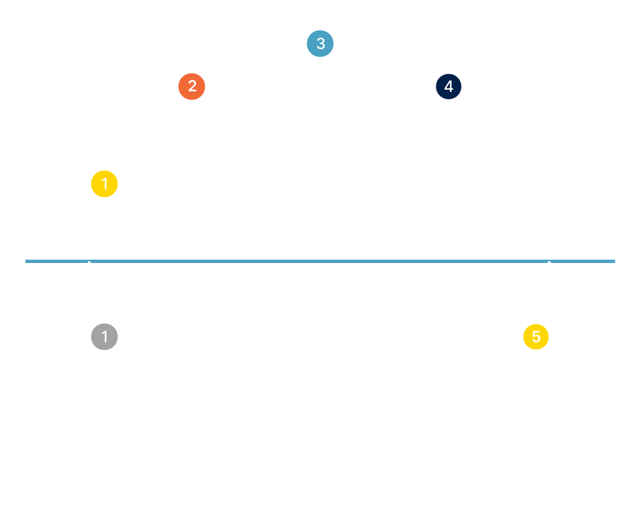 UX-Services-Circle
